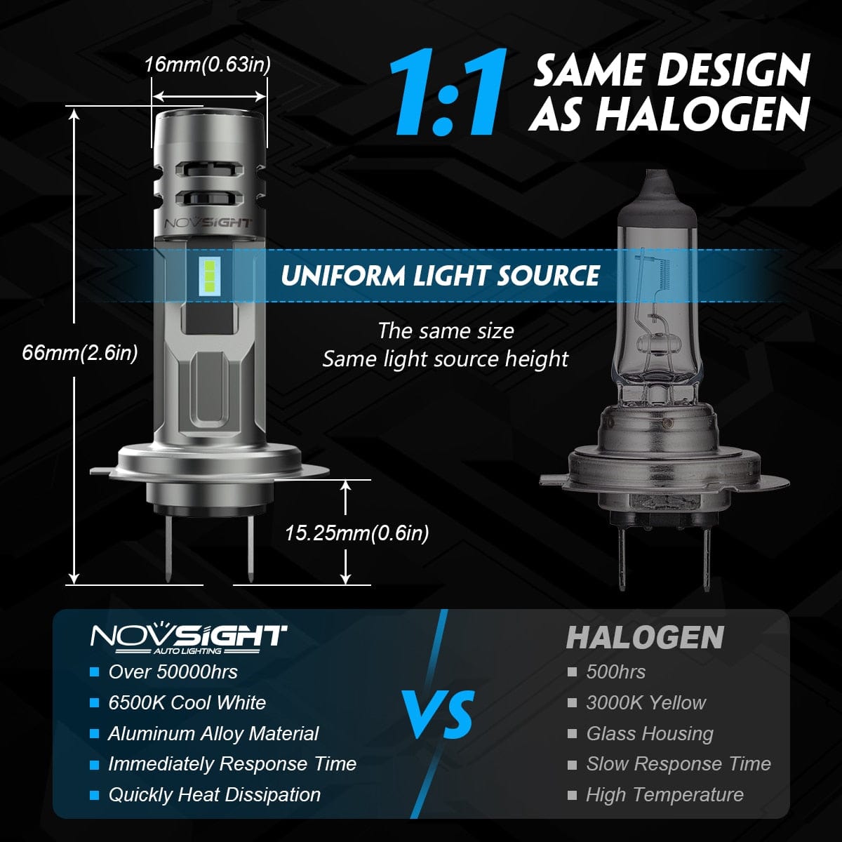 How to install led headlight bulbs - H4/9003 - Novsight Auto Lighting 