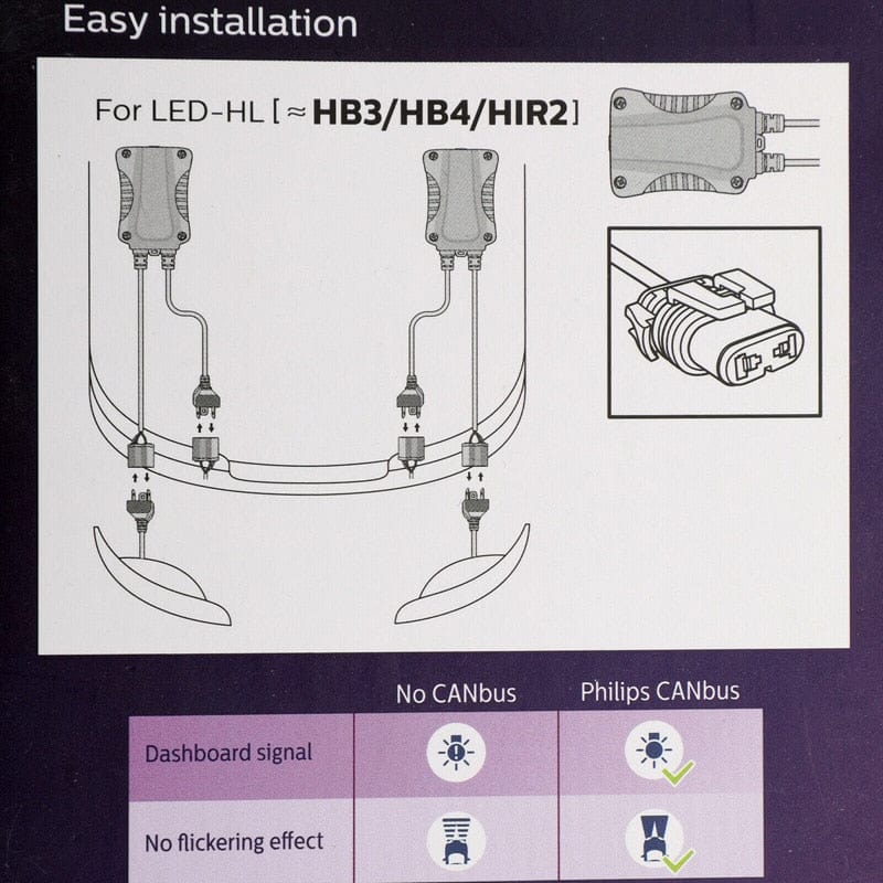 Philips LED Canbus 9005 9006 9012 HB3 HB4 H1R2 Decoder Remove Error St –  Revolight