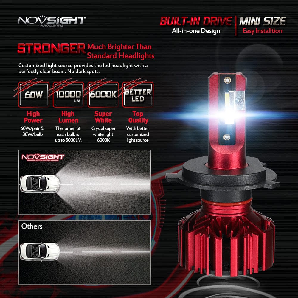 Revolight NOVSIGHT Car Headlight Bulbs H7 H4 LED H8/H11 HB3/9005 HB4/9006 H1 H3 60W 10000lm Auto Bulb Headlamp 6000K Light