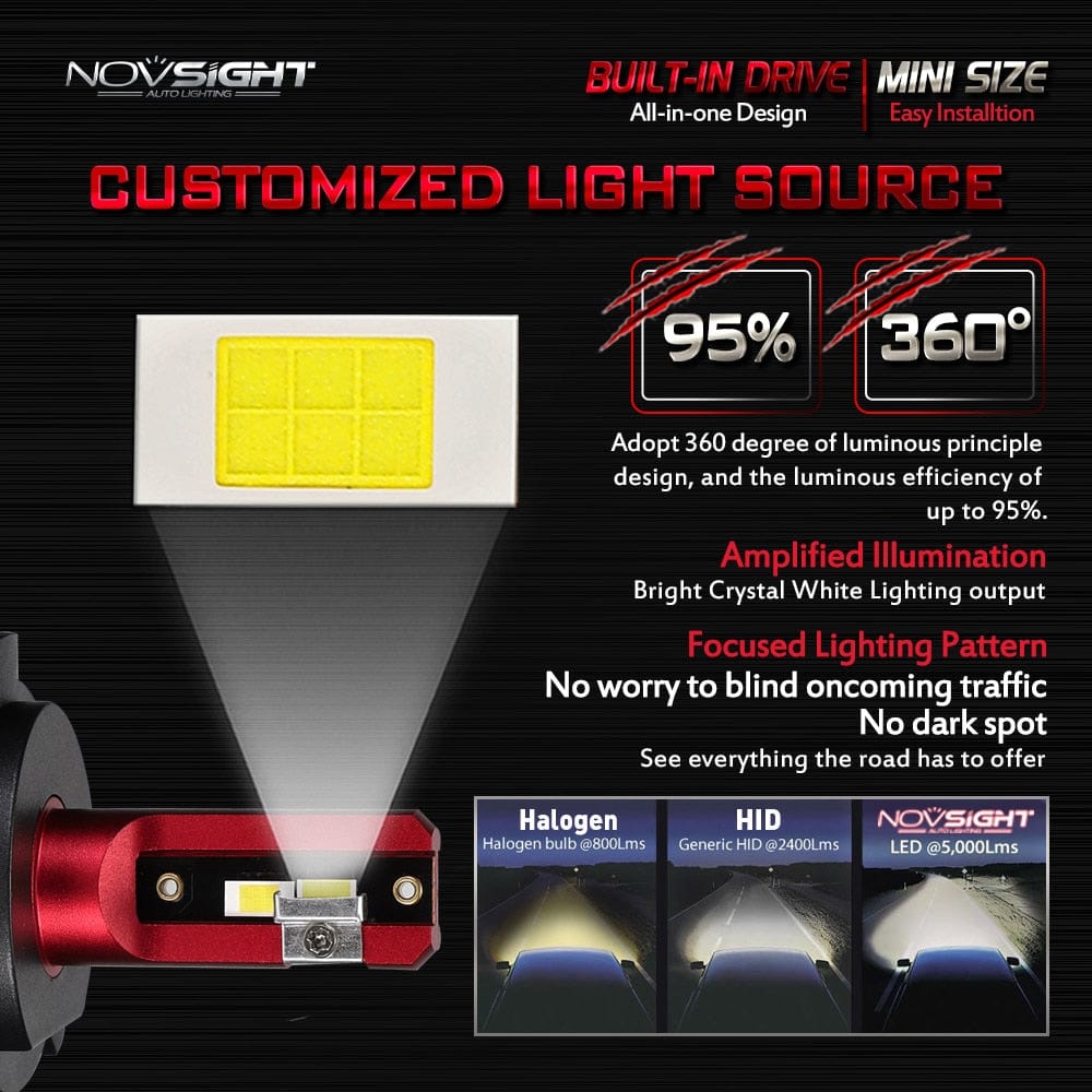 Revolight NOVSIGHT Car Headlight Bulbs H7 H4 LED H8/H11 HB3/9005 HB4/9006 H1 H3 60W 10000lm Auto Bulb Headlamp 6000K Light