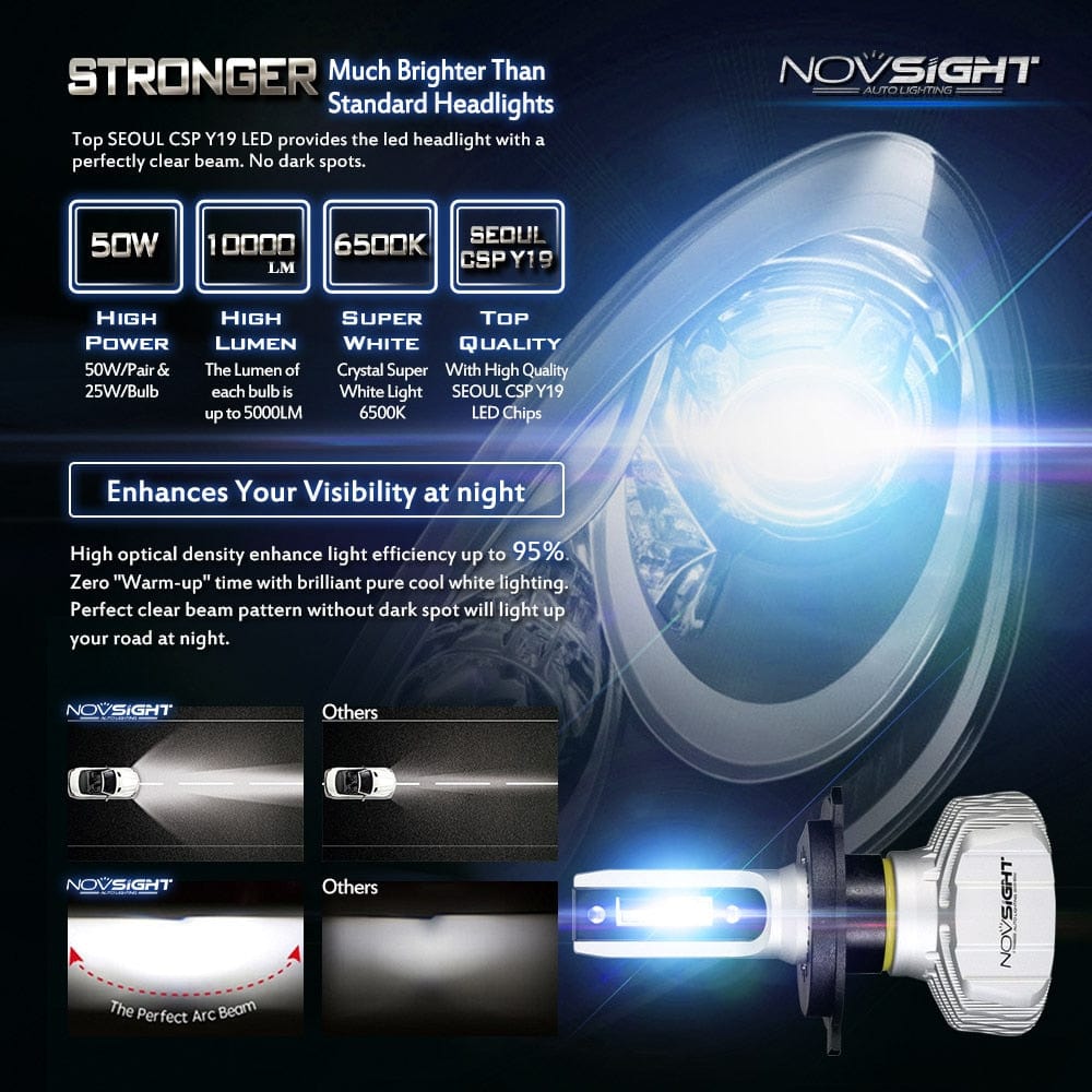 Revolight NOVSIGHT Car Headlight H4 Hi/Lo Beam LED H7 H1 H3 H8 H9 H11 H13 9005 9006 9007 50W 10000lm 6500K Auto Headlamp Fog Light Bulbs