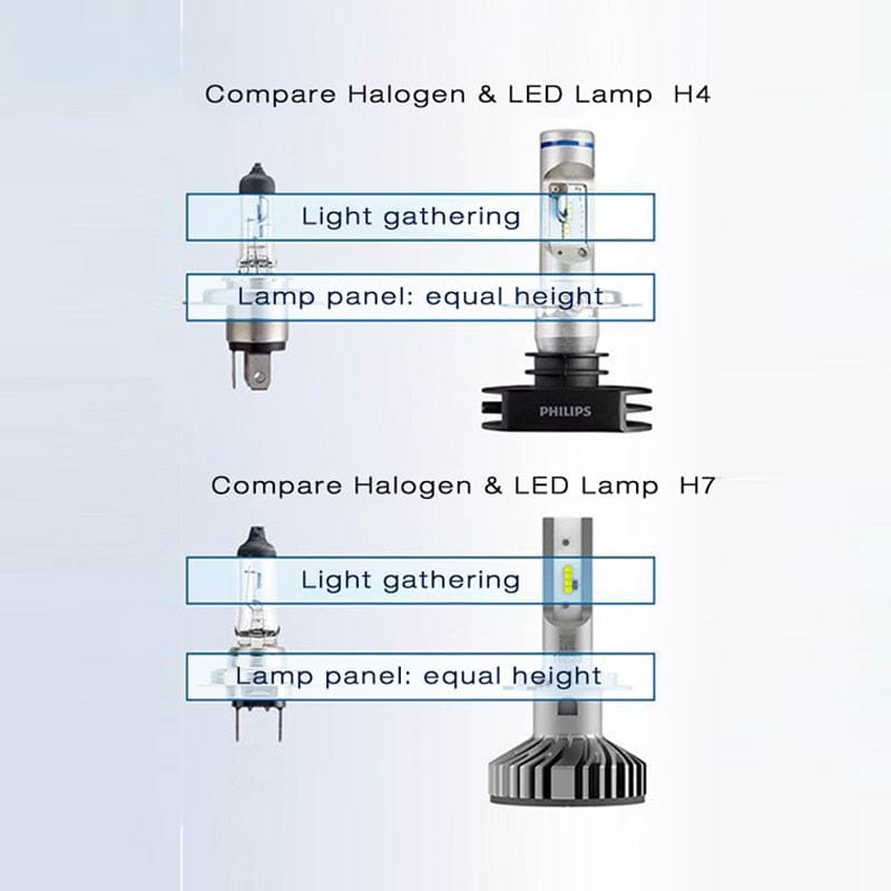 Revolight Philips LED X-treme Ultinon H4 H7 H11 Car Lamps 6000K Super White Light +200% Bright H8 H11 H1 Fog Lamp LED Headlight, Pair